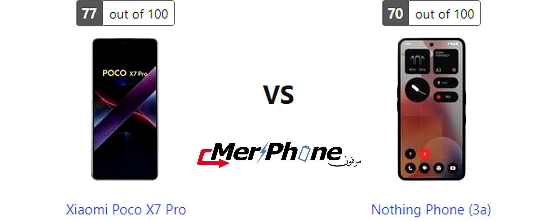 صورة توضح واجهة تطبيق الكاميرا لـ Xiaomi Poco X7 Pro و Nothing Phone (3a)