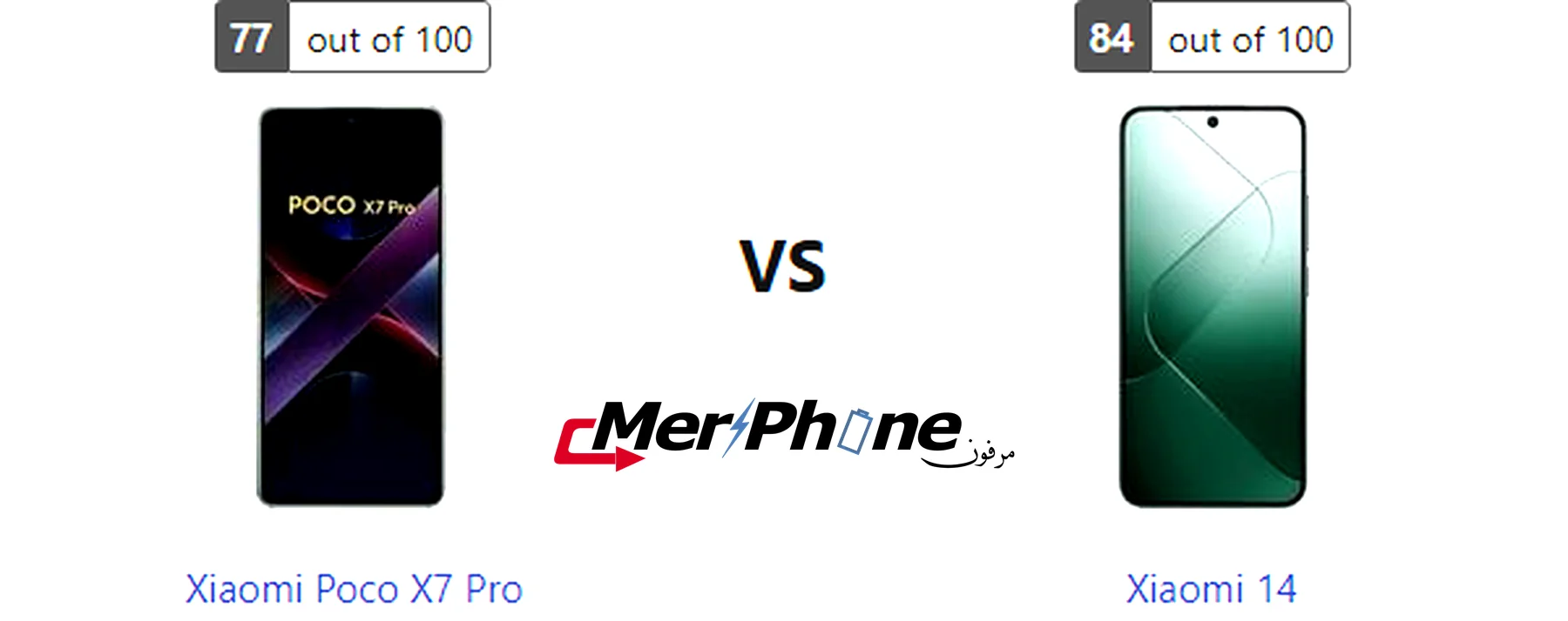 صورة توضح زجاج الحماية في Xiaomi Poco X7 Pro و Xiaomi 14